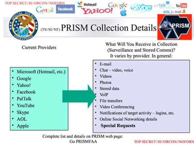 Documento secreto mostra sites e informações espionados Foto: Reprodução