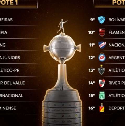Oitavas da Libertadores 2023: veja os jogos e o chaveamento até a final -  Correio de Carajás